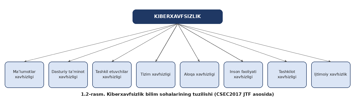 Axborot xavfsizligi tushunchasi — rasm