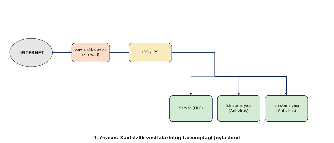 Axborot xavfsizligi tushunchasi — rasm