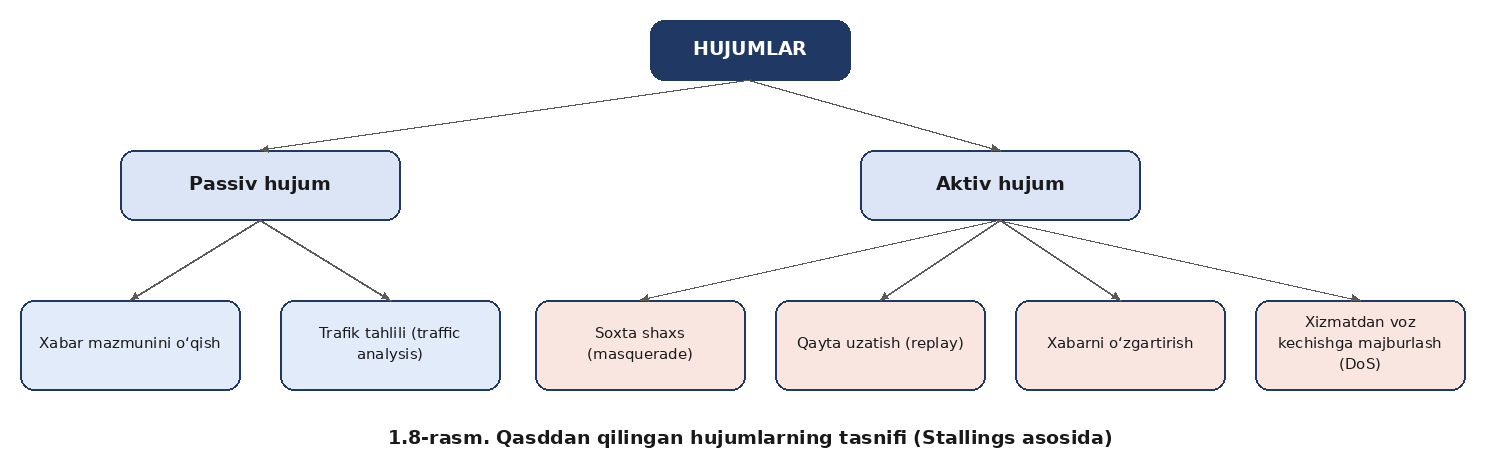 Axborot xavfsizligi tushunchasi — rasm