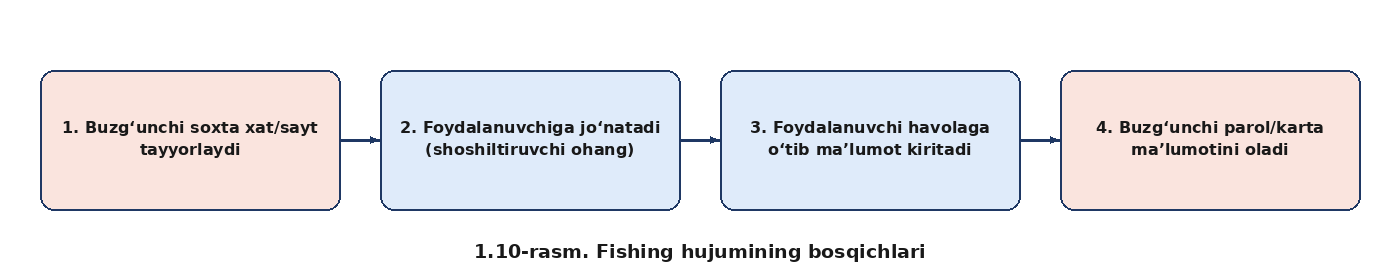 Axborot xavfsizligi tushunchasi — rasm