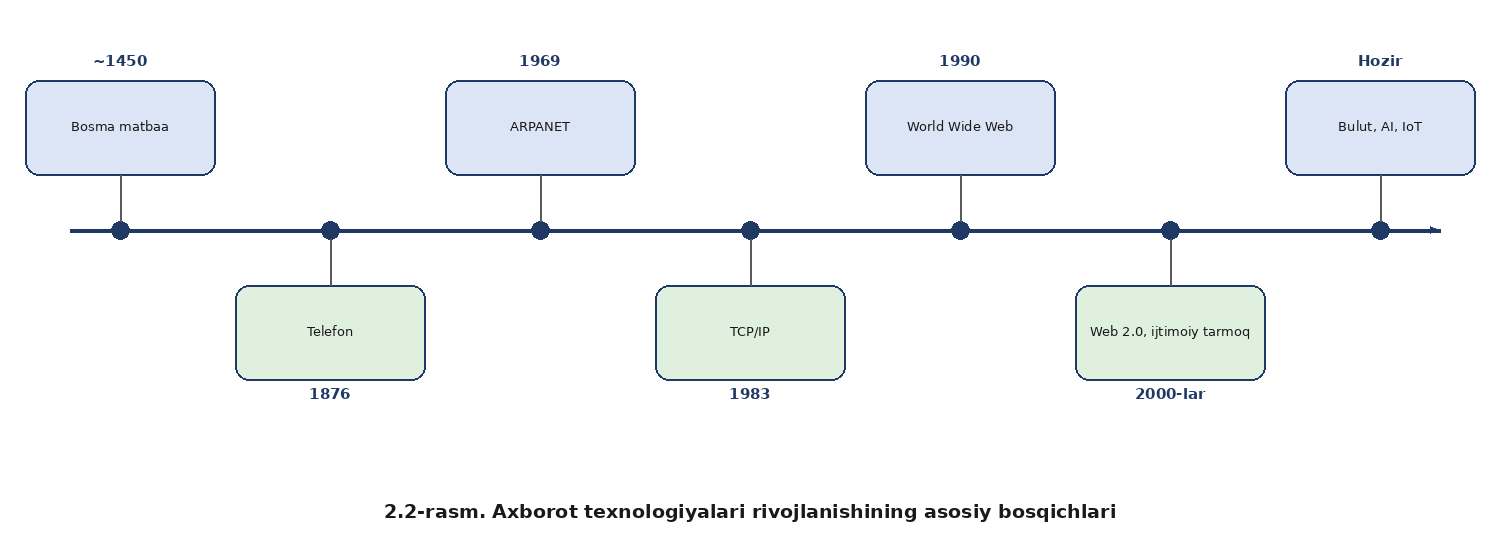Axborotning qiymati — rasm