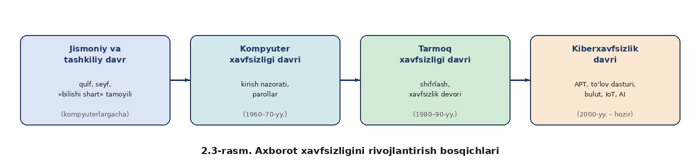 Axborotning qiymati — rasm