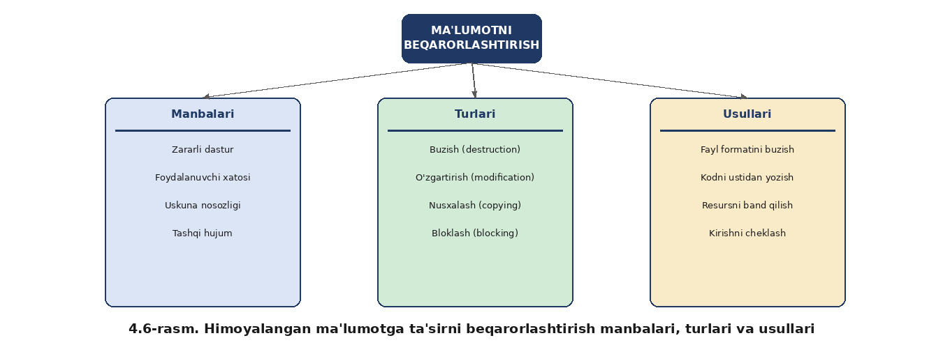 Kompyuter viruslari va viruslardan himoya qilish muammolari — rasm
