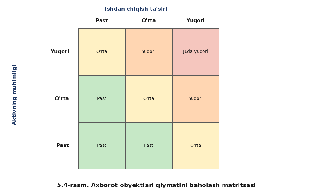 Virusga qarshi mudofaa tizimini yaratish — rasm