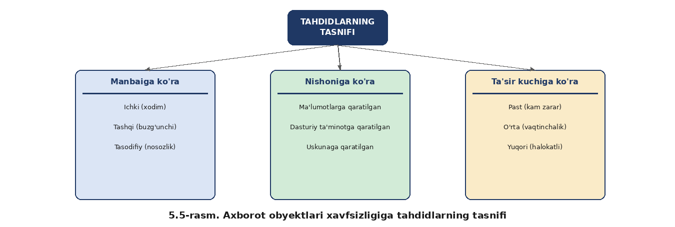 Virusga qarshi mudofaa tizimini yaratish — rasm